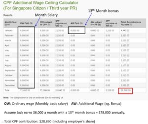 CPF Contributions Calculation 300x251 - cpf-contributions-calculation